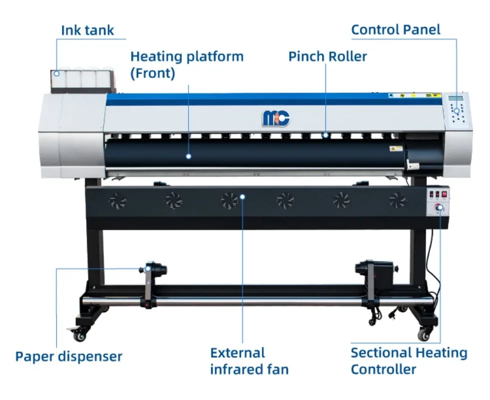 【2026】1.8m Large Format Dye Su - đánh giá và giá Large Format Sublimation Printer