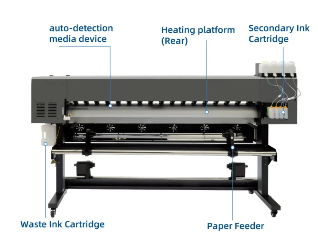 【2026】1.8m Large Format Dye Su - đánh giá và giá Large Format Sublimation Printer