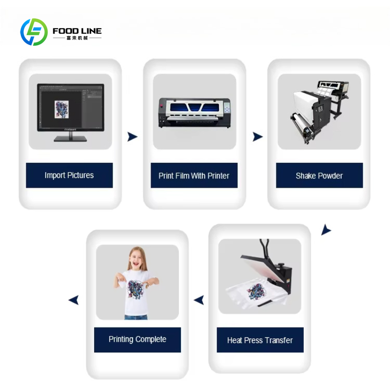 DTF Printer 24 Inch A1 60cm DT - đánh giá và giá Large Format Sublimation Printer