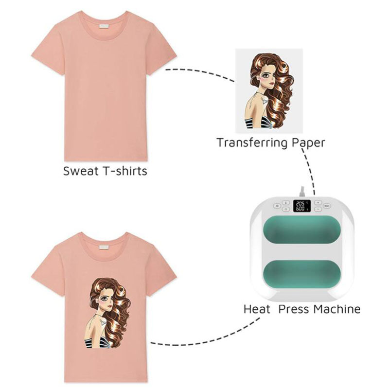 For T-shirts, Sublimation, HTV - đánh giá và giá Large Format Sublimation Printer