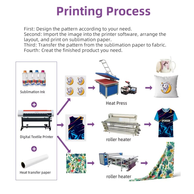 Factory Price 1.6m Large Forma - đánh giá và giá Large Format Sublimation Printer